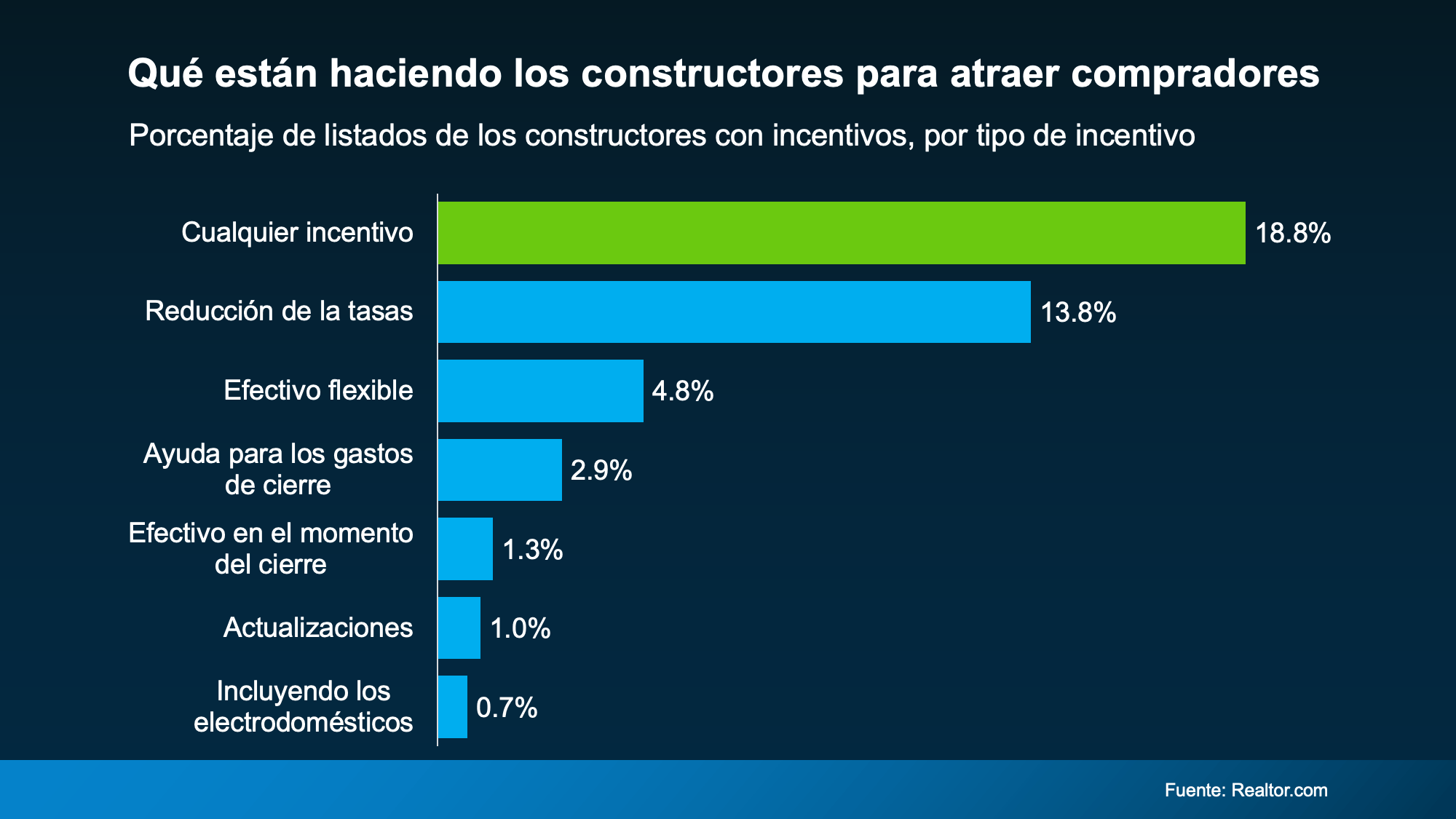 a graph of construction workers