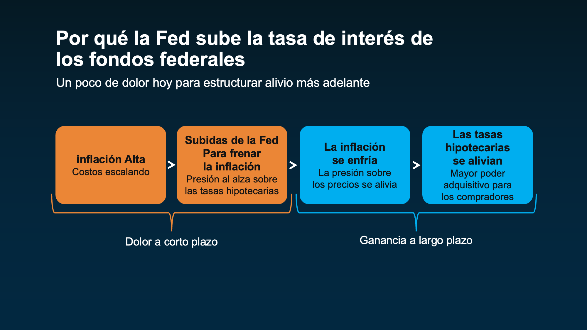 a diagram of a federal government