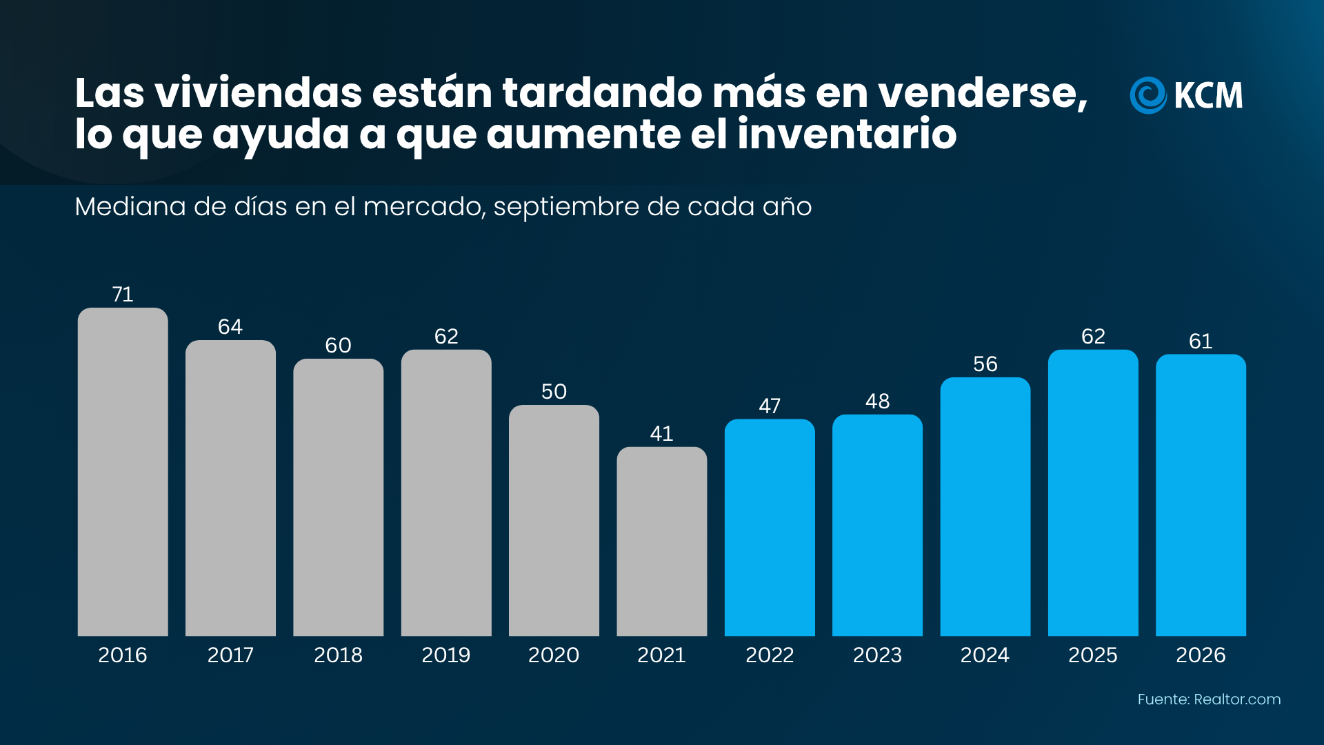 a graph of sales