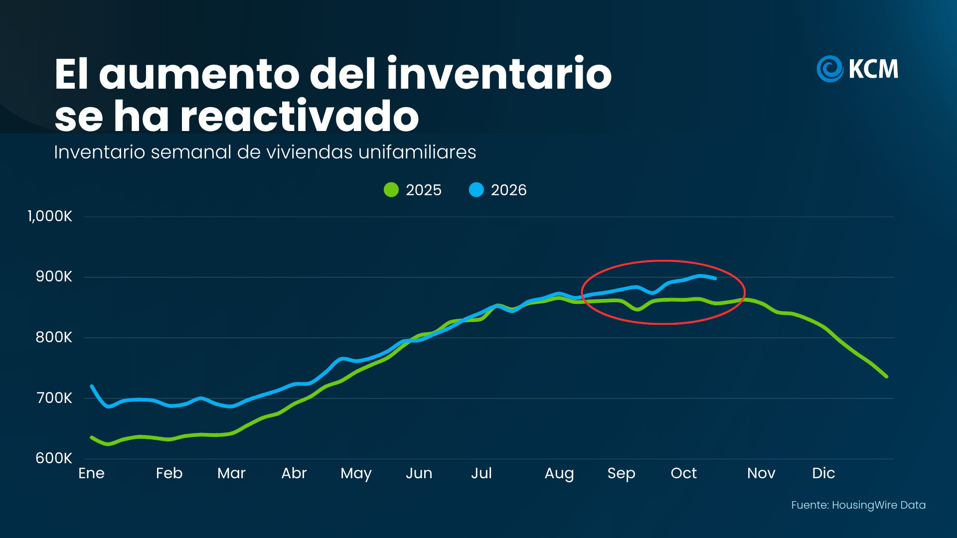 a graph with green and blue lines and red circle
