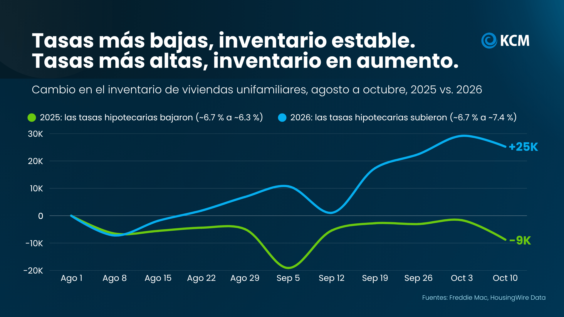 a graph with green and blue lines