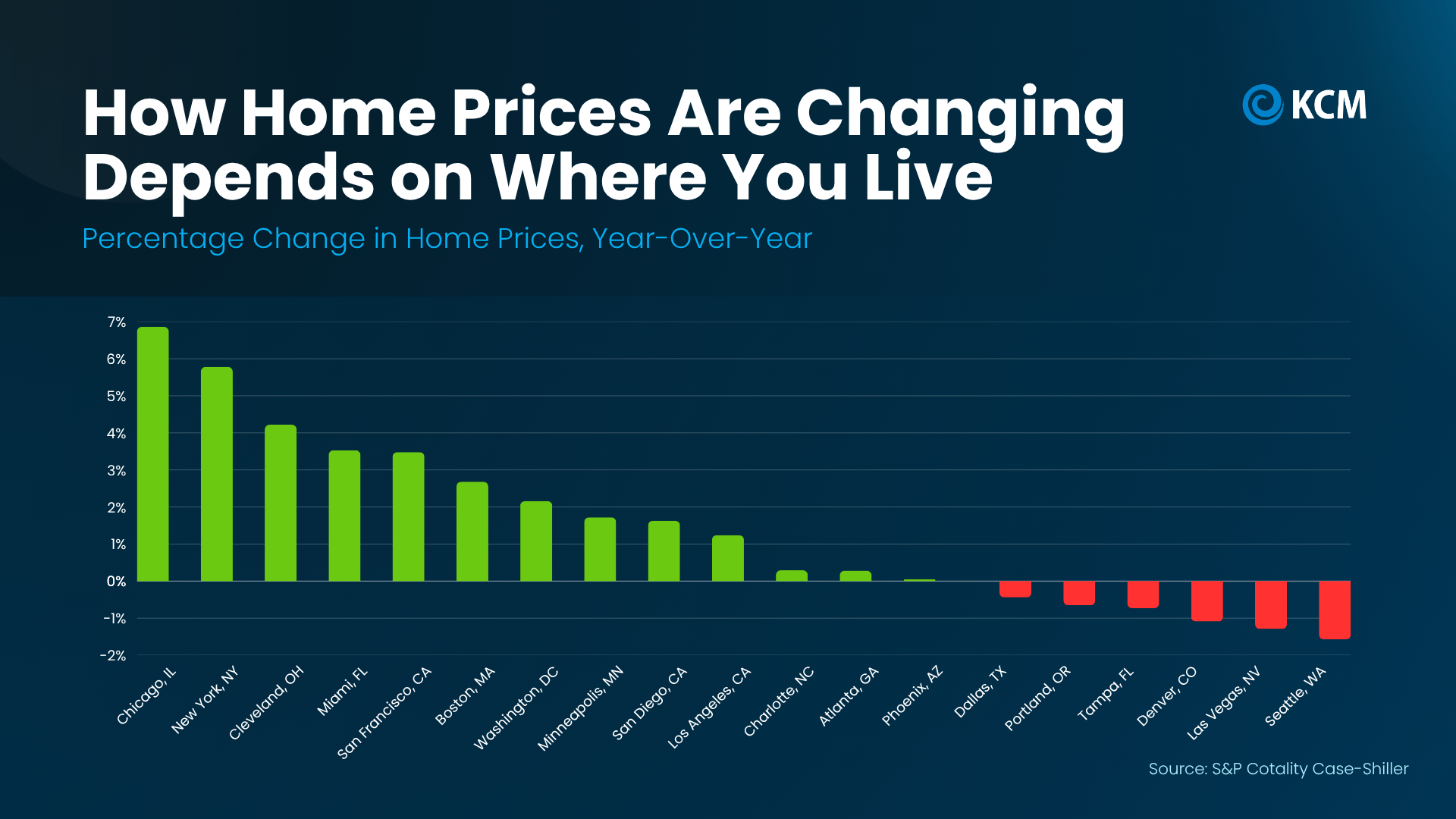 a graph of a price