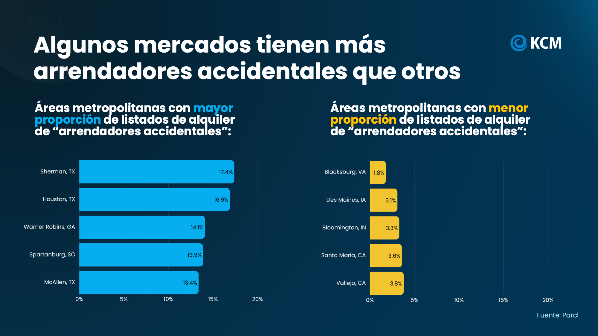 a blue and yellow graph