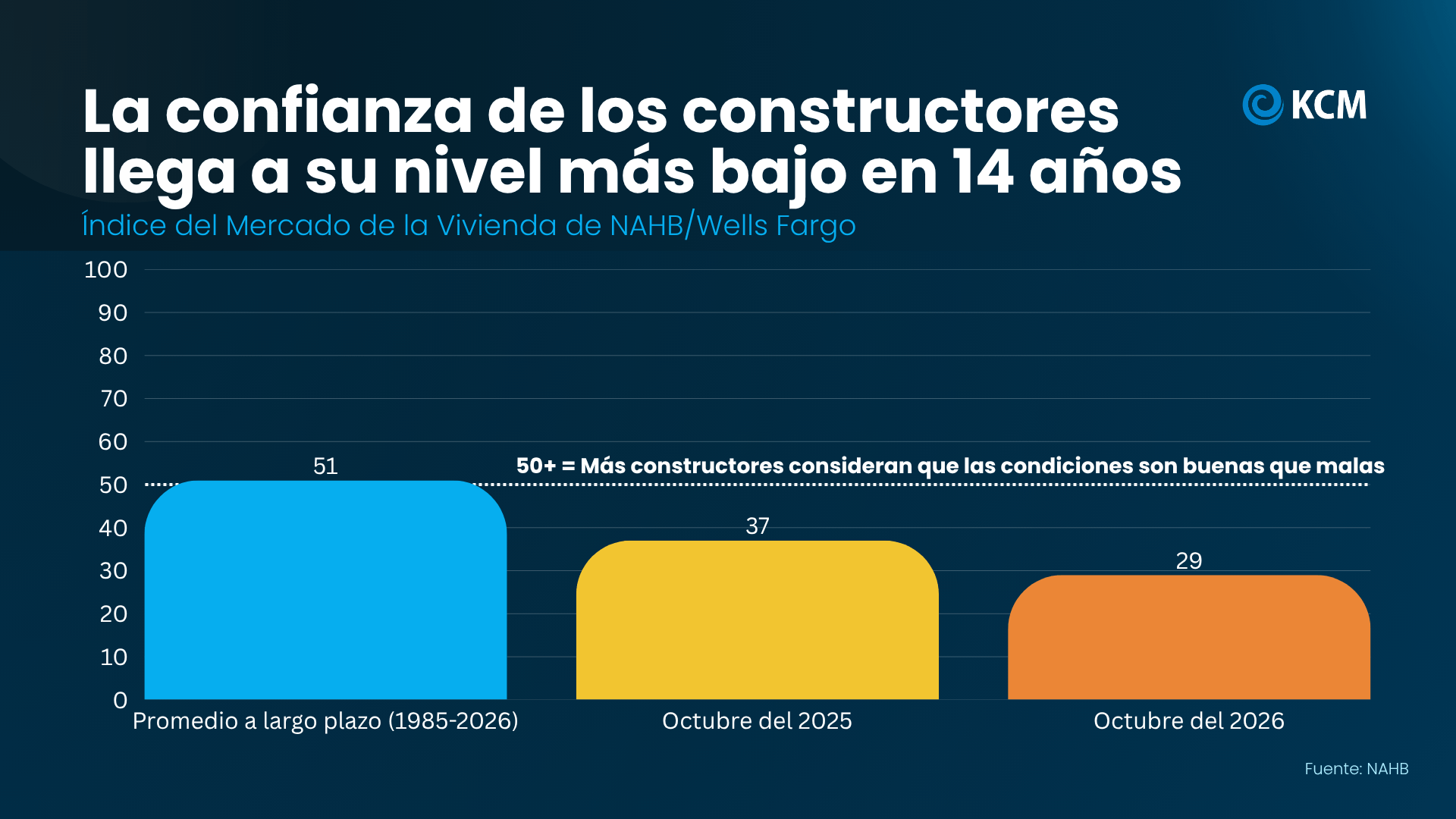 a graph of construction progress