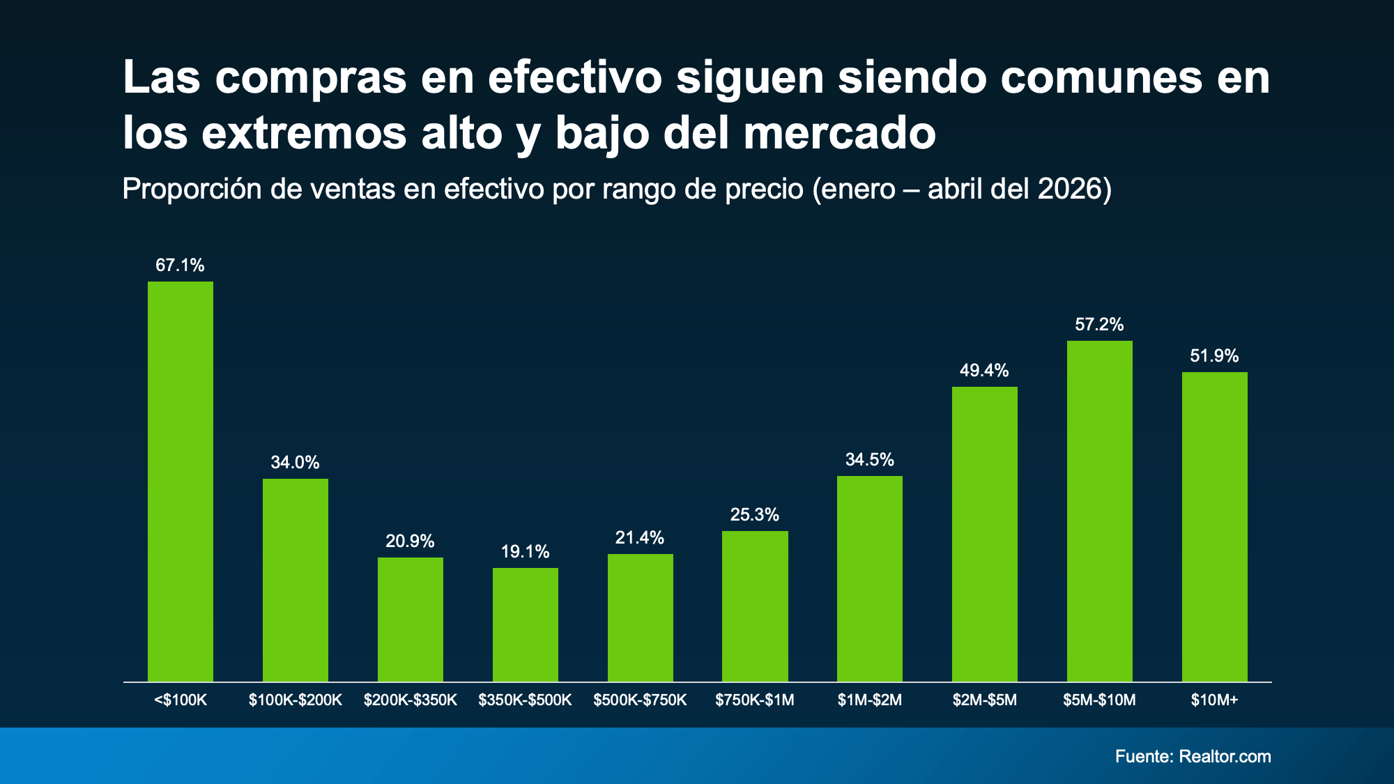 a graph of green and blue bars