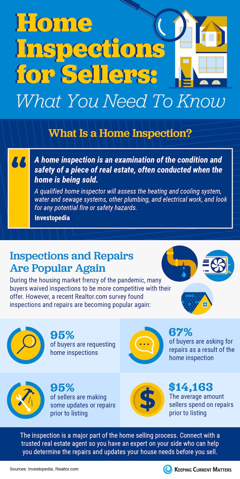 Buyers Home Inspections