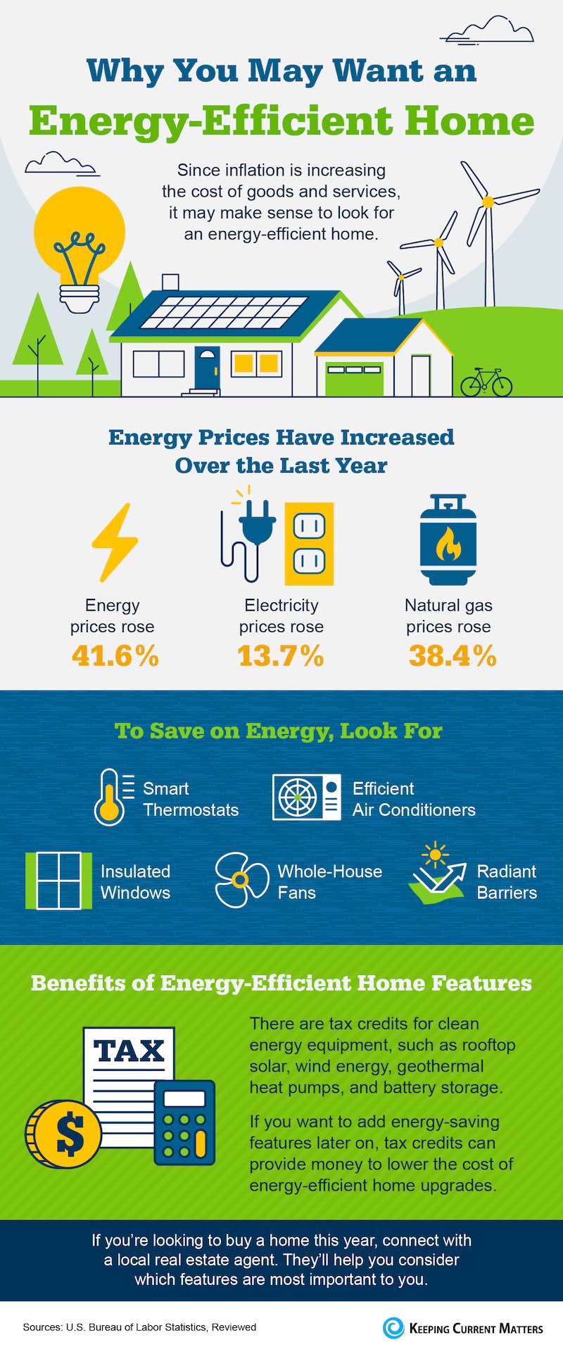 New Research Shows the Myriad Benefits of Energy Efficient Homes