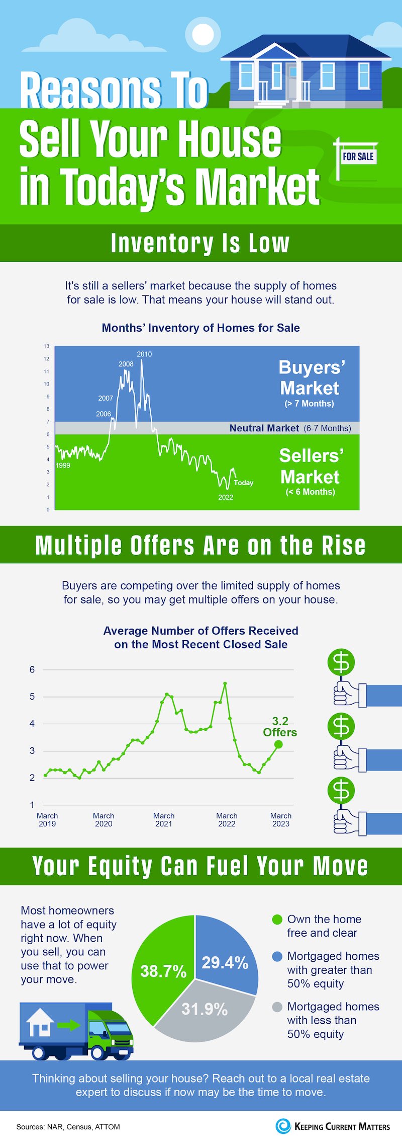 Reasons to Sell Your Home This Summer - Showhomes