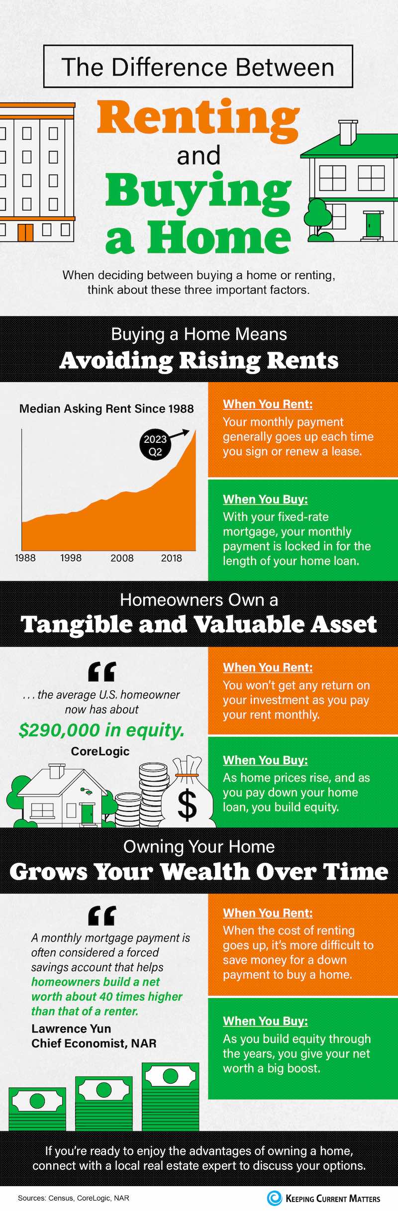 Is it worth buying a sale house 2018