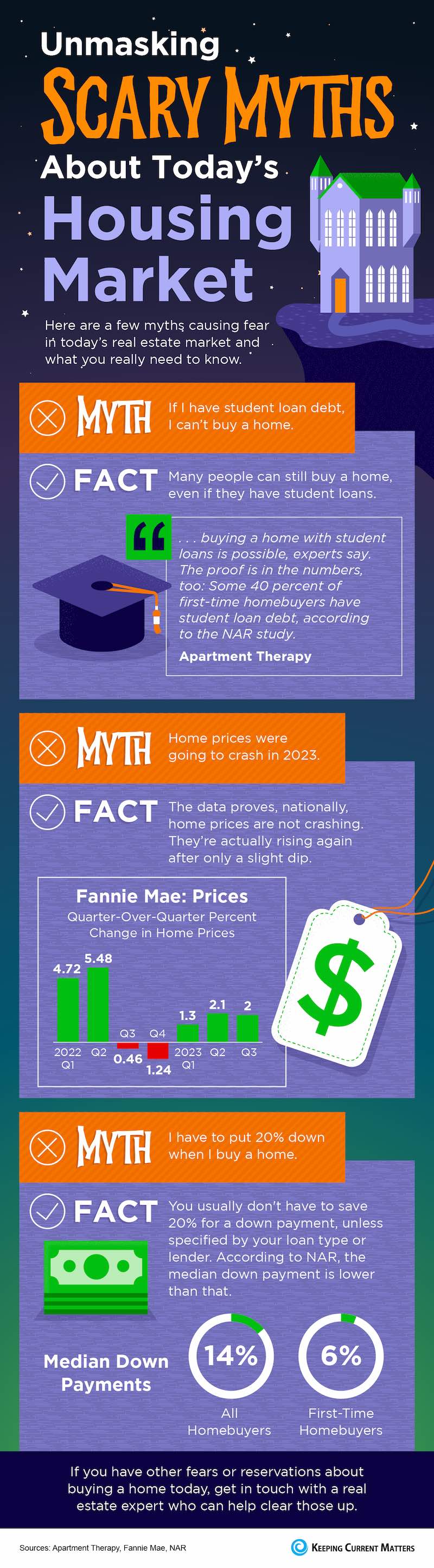 Tips For First-Time Homebuyers [INFOGRAPHIC] – Keeping Current Matters