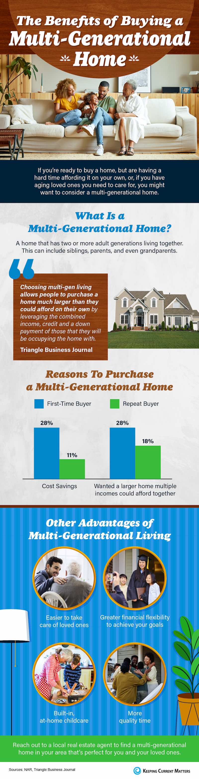 Tips For First-Time Homebuyers [INFOGRAPHIC] – Keeping Current Matters