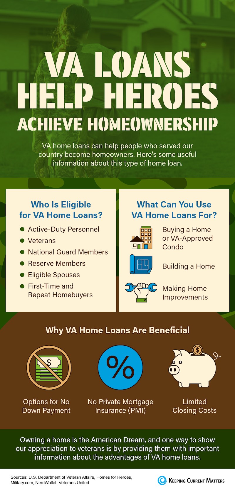 Options for First-Time Homebuyers [INFOGRAPHIC]