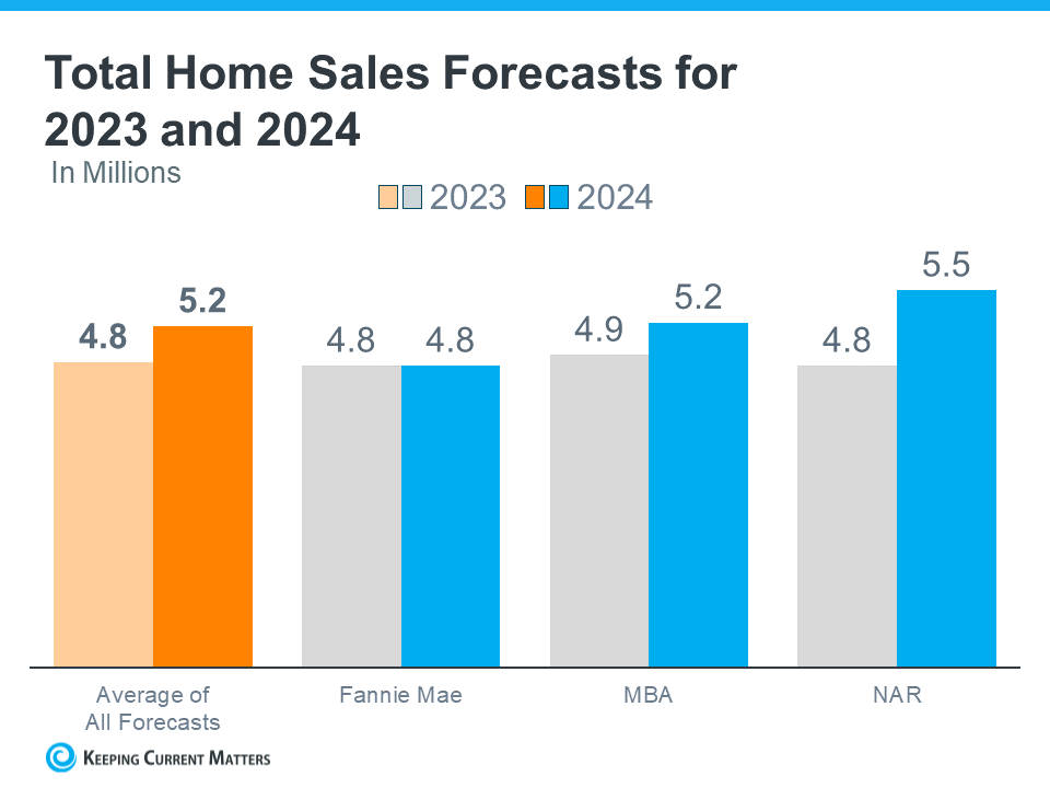 The Latest 2024 Housing Market Forecast Stig Bergquist