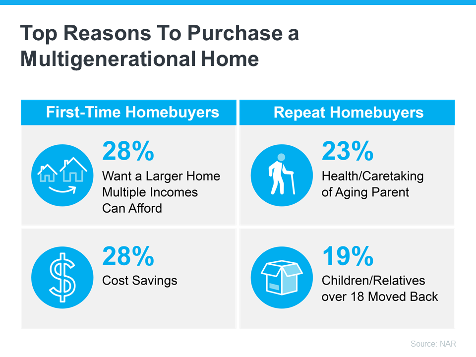 top reasons to purchase a multigenerational home MEM