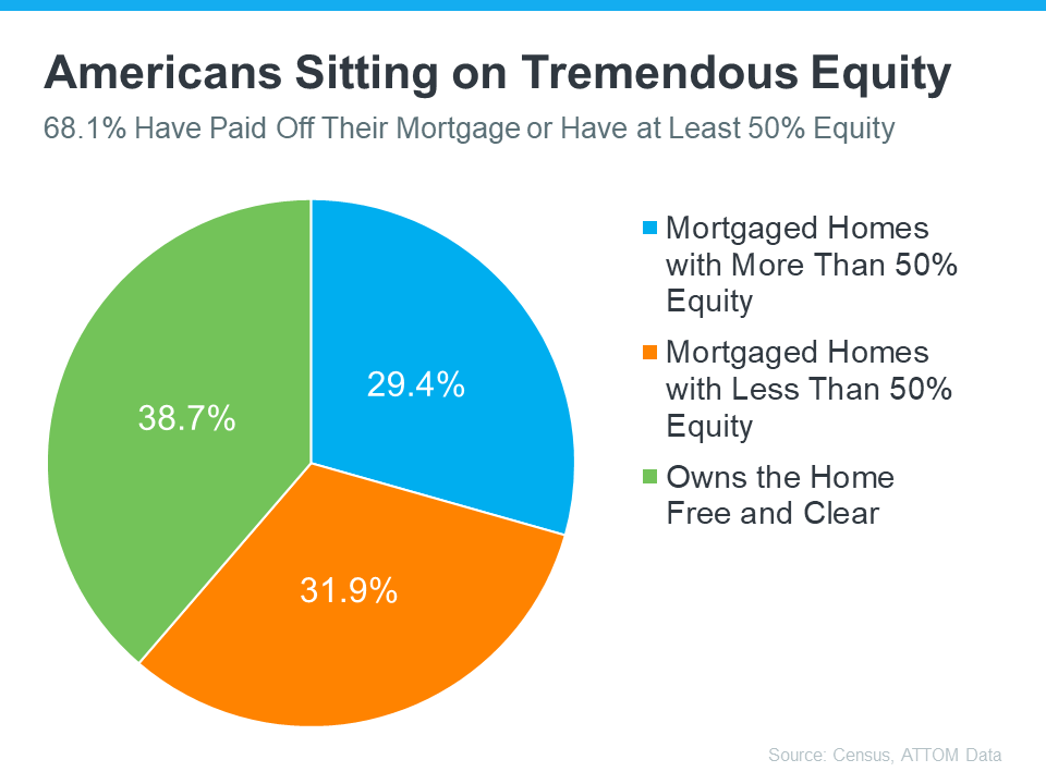 Homebuyer How-to: Leveraging Your Equity