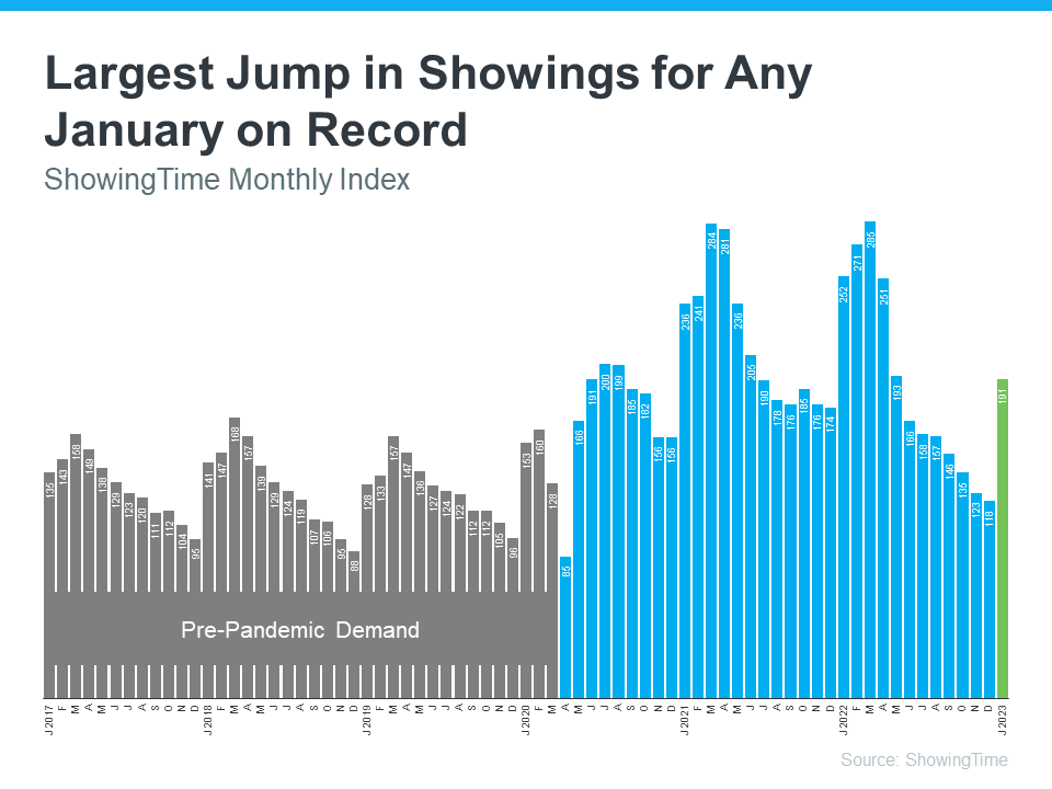 Largest Jump in Showing for Any January on Record - KM Realty Group LLC, Chicago