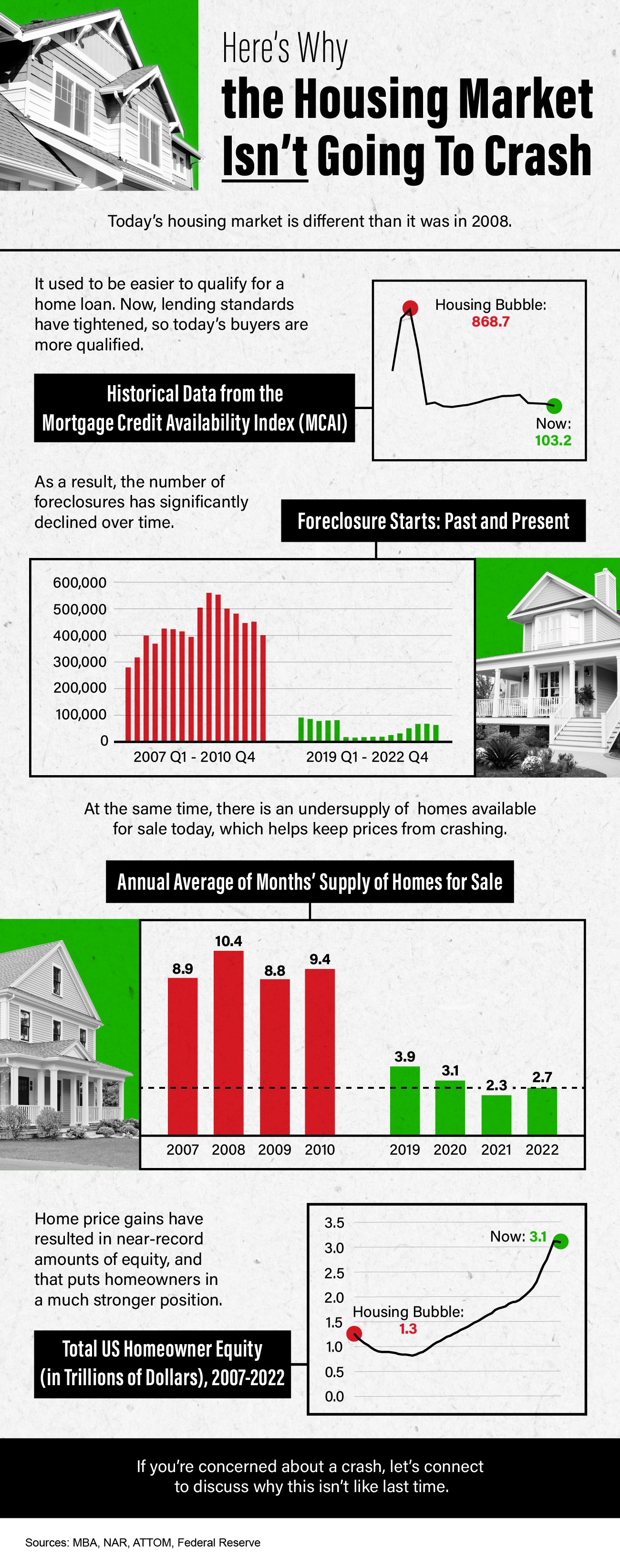 Here’s Why the Housing Market Isn’t Going To Crash [INFOGRAPHIC