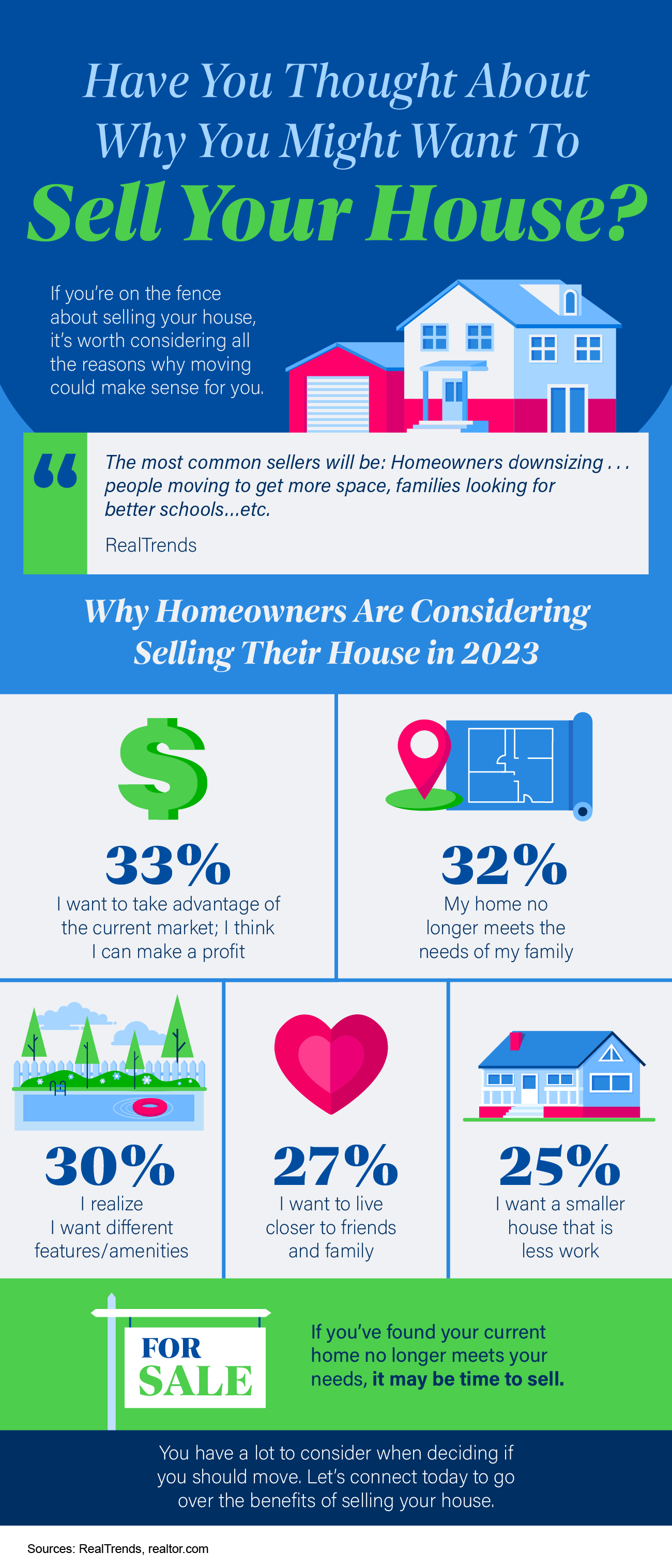 Have you thought about why you might want to sell your house mem