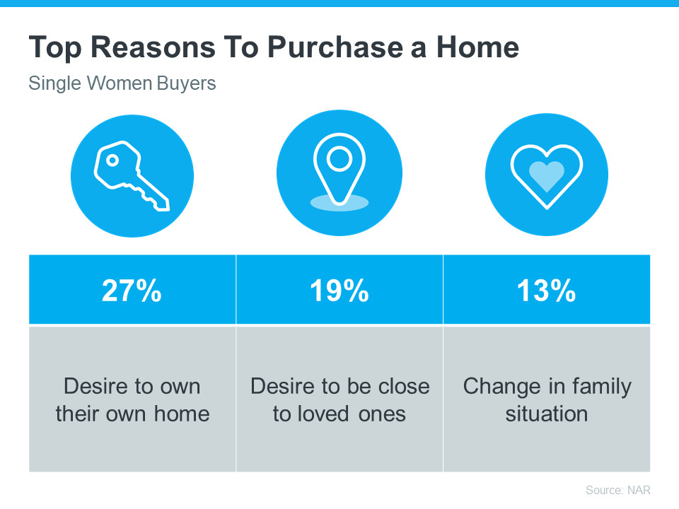 how-homeownership-is-life-changing-for-many-women