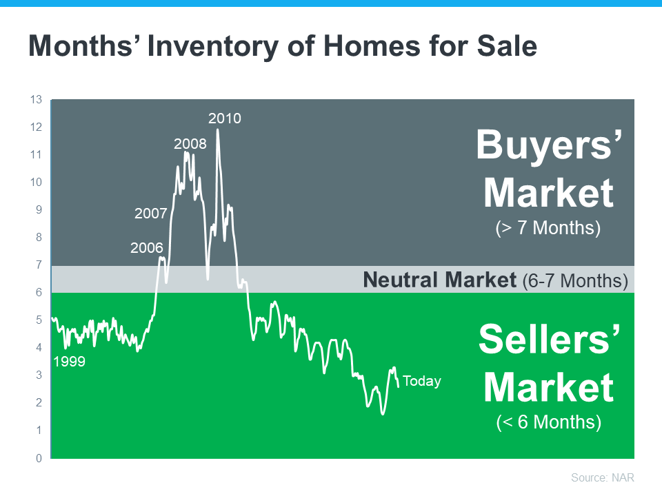 were-in-a-sellers-market-what-does-that-mean