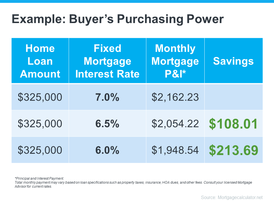 20230403 example buyers purchasing power MEM