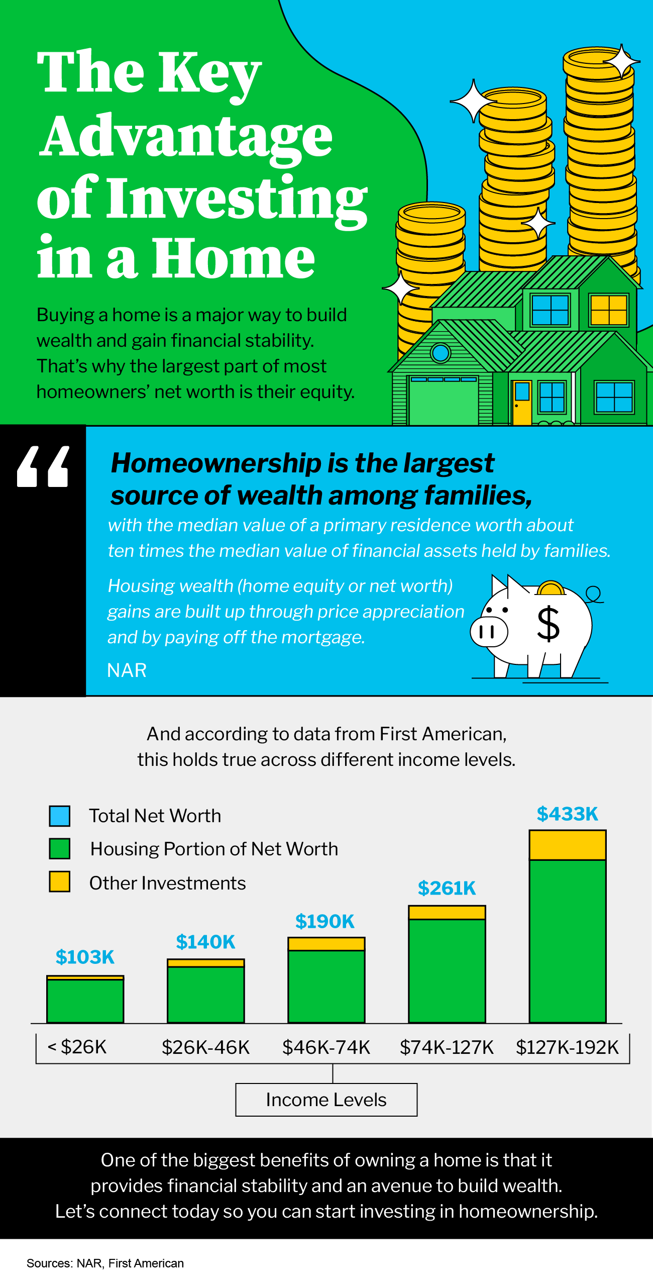 The Key Advantage of Investing In a Home.