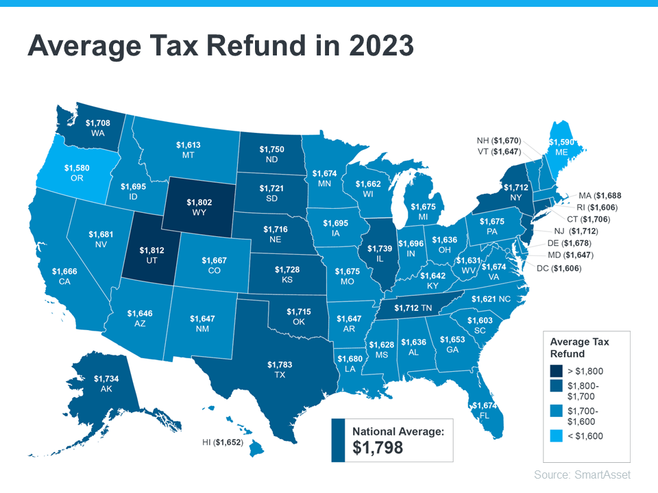 Average Tax Refund in 2023 - KM Realty Group LLC, Chicago