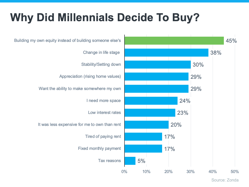 4 Reasons Why Millennials Are Choosing Same Day Shipping and How