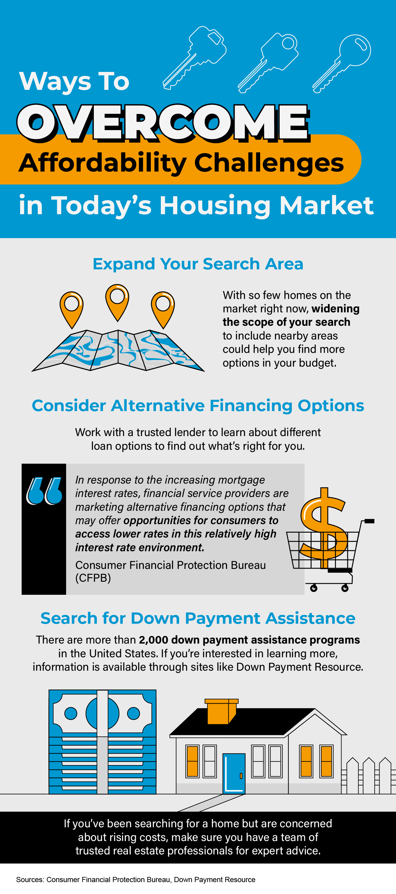 Infographic on overcoming affordability challenges.