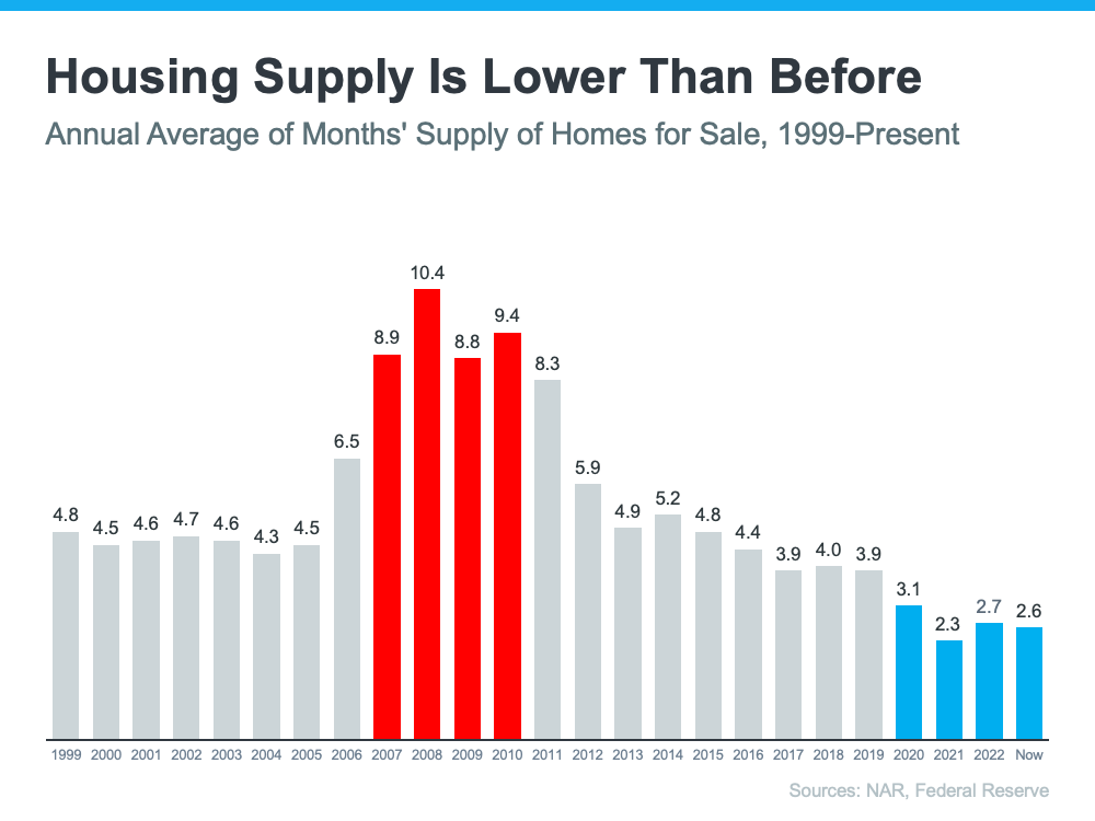 Housing Supply is Lower Than Before Super Inspector home inspector Dallas