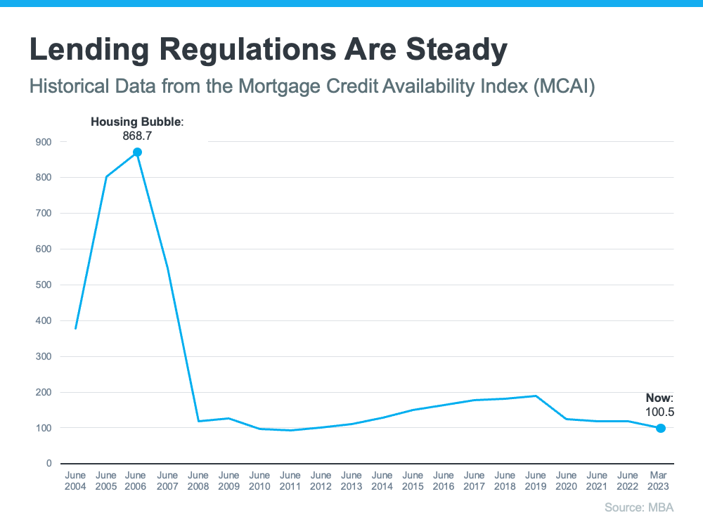 Lending Regulations Are Steady | All In One Home Inspection