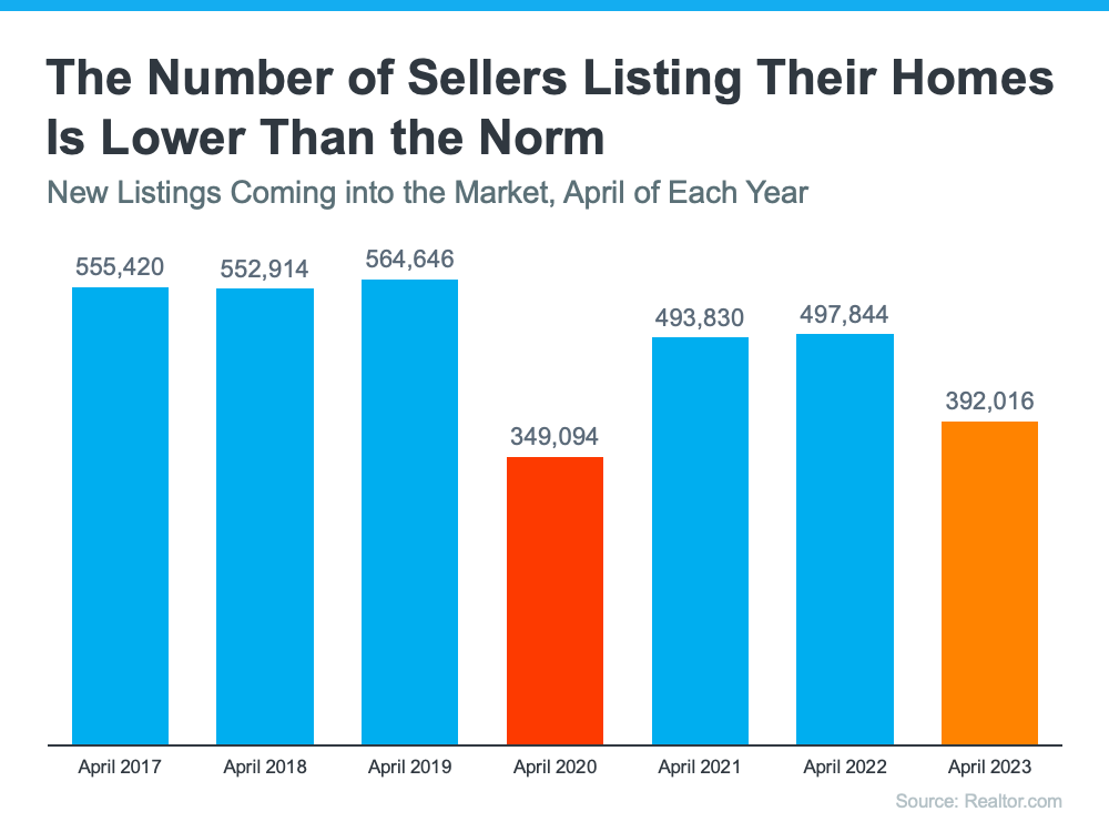 The Number of Sellers  Listing Their Homes Is Lower Than the Norm - Chicago real estate.