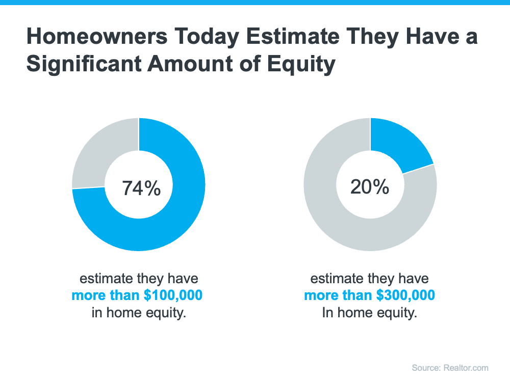 Homeowners Today Estimate They Have a Significant Amount of Equity - KM Realty Group LLC, Chicago
