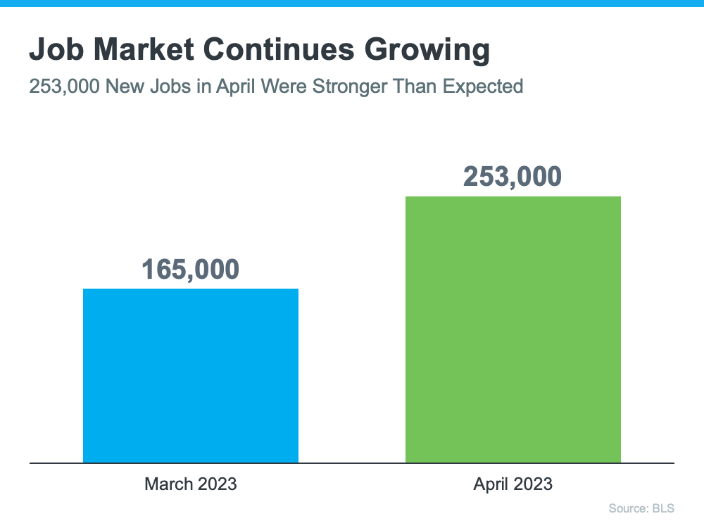 Job Market Continues Growing