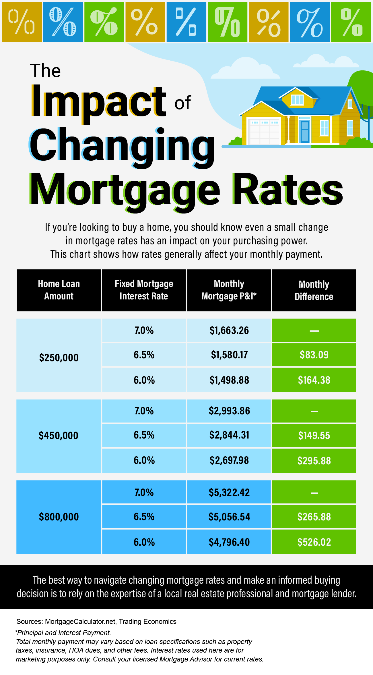 The Impact of Changing Mortgage Rates ,Adrian Garza-Delgado