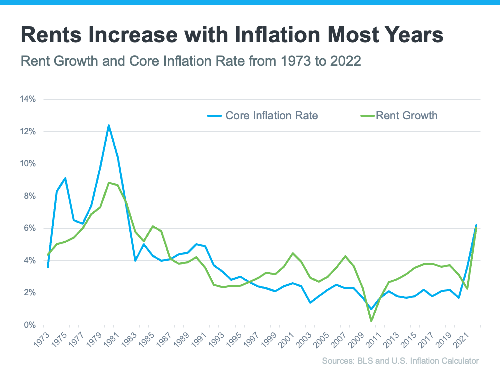 owning-a-home-helps-protect-against-inflation