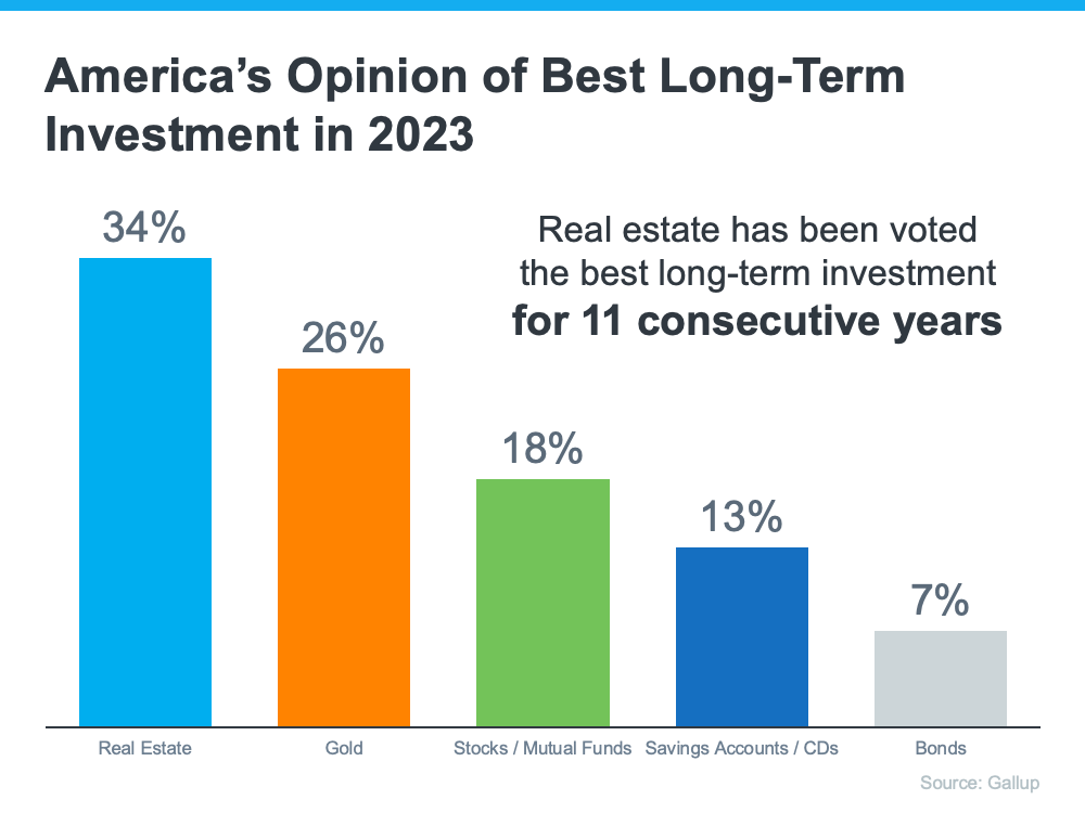 Real Estate Is Still Considered the Best Long-Term Investment - METROPOLIST