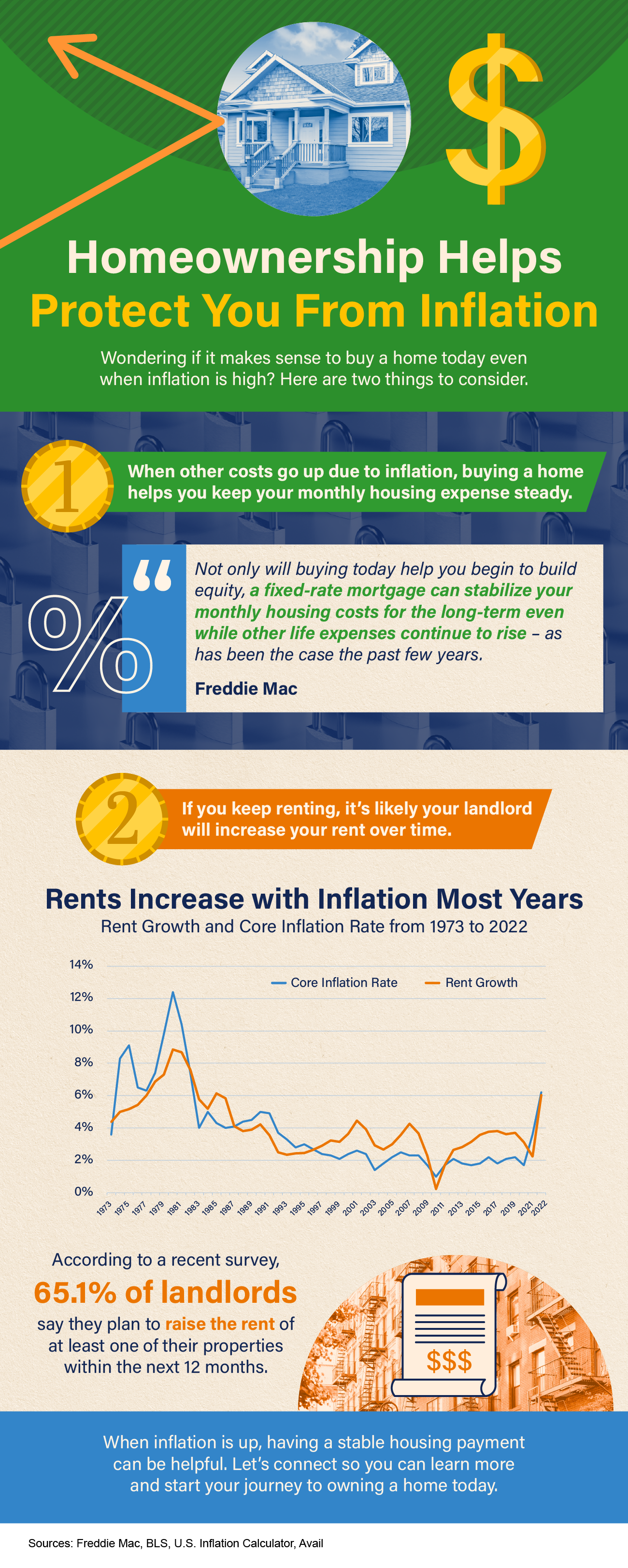 Homeownership Helps Protect You From Inflation MEM