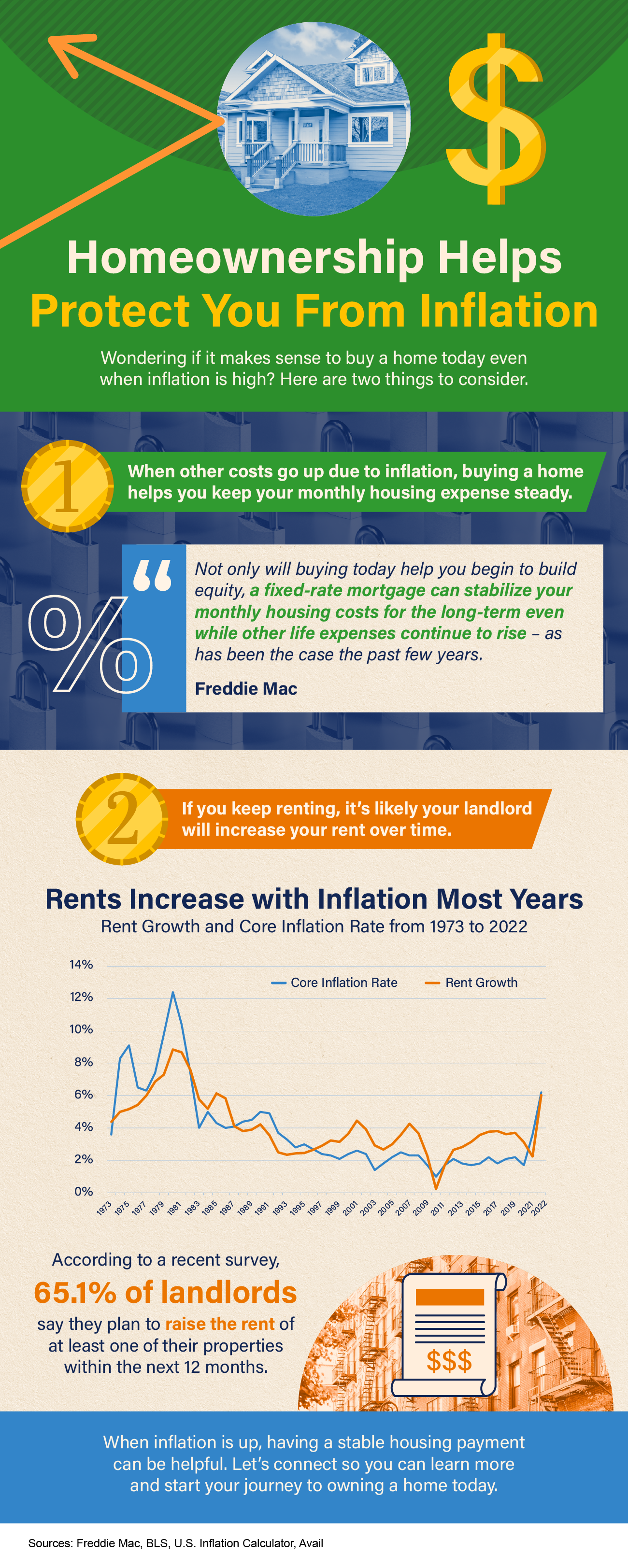 Homeownership Helps Protect You from Inflation,Adrian Garza-Delgado