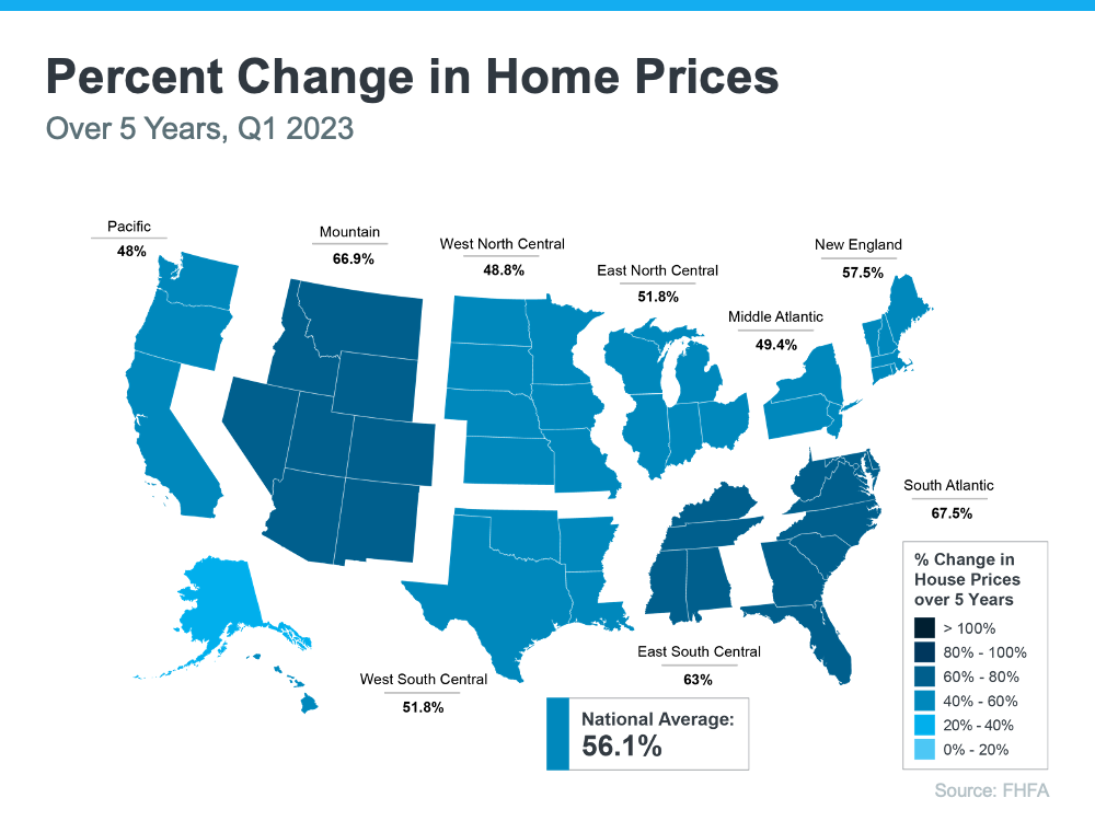 Percent Change in Home Prices - KM Realty Group LLC, Chicago