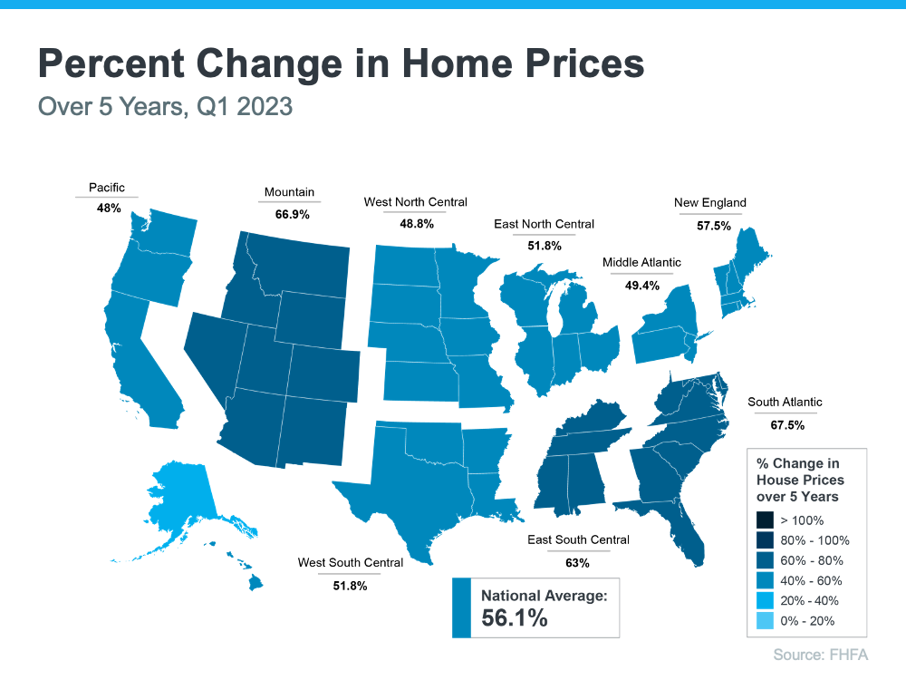 20230627-percent-change-in-home-prices-over-5-years.png