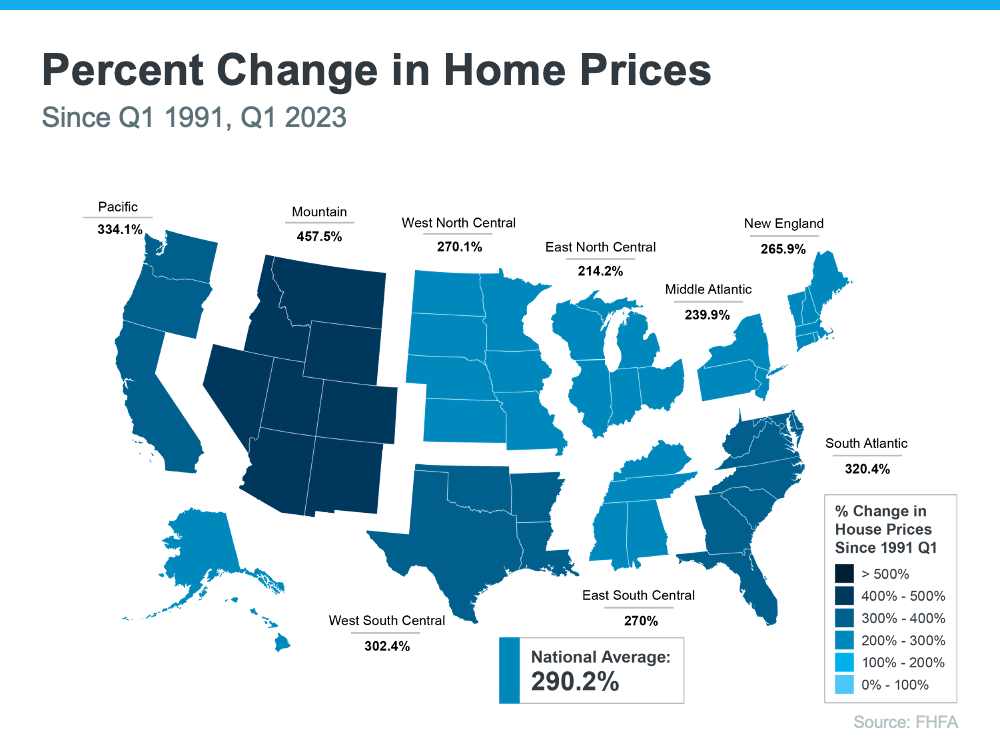 20230627 percent change in home prices since q1 1991