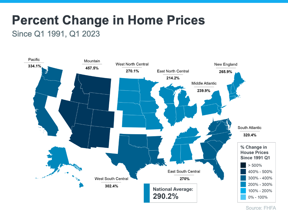 20230627-percent-change-in-home-prices-since-q1-1991.png