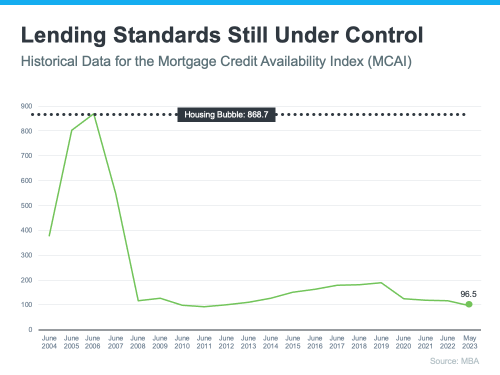 Lending Standards Still Under Control - KM Realty Group LLC, Chicago
