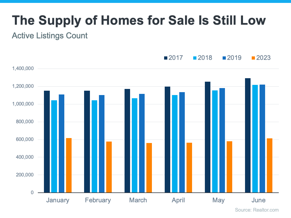 Home Inventory Chart