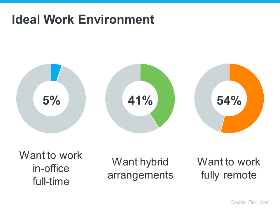 Ideal Work Environment - KM Realty Group LLC, Chicago