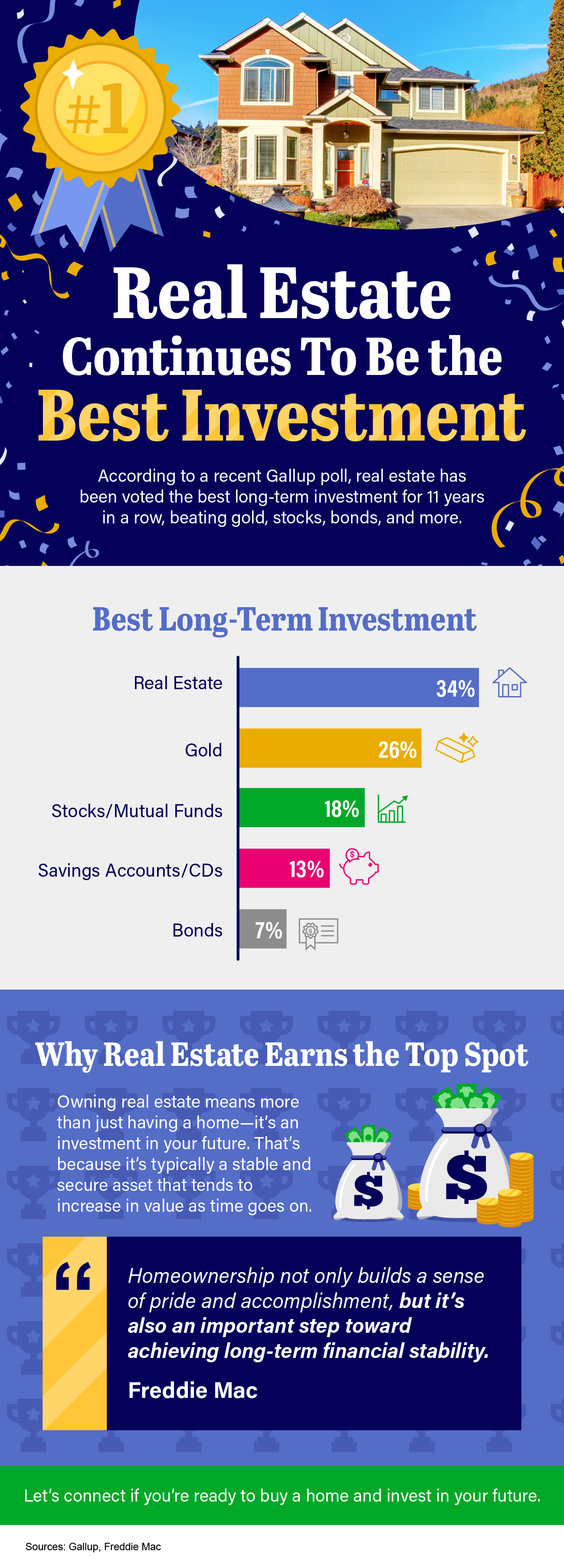 real-estate-continues-to-be-the-best-investment-infographic