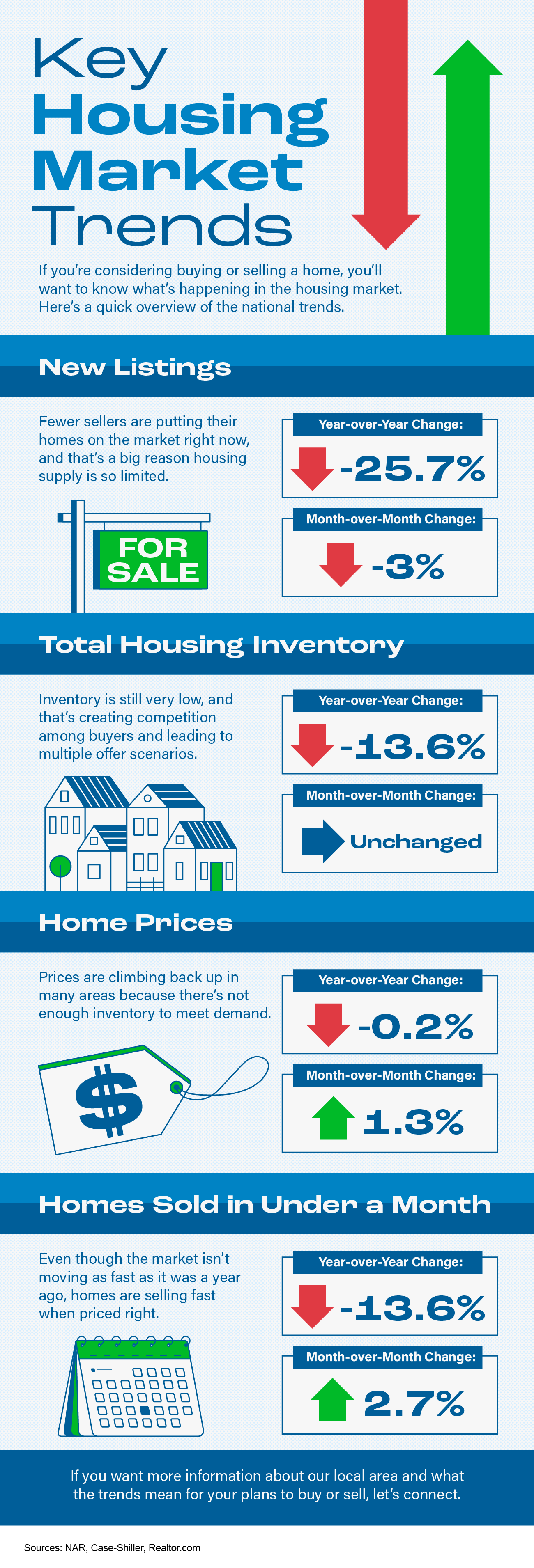 Key-Housing-Market-Trends-MEM.png