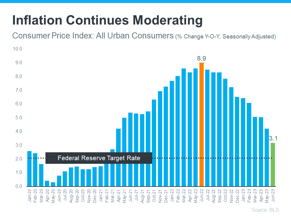 How inflation affects mortgage rates image