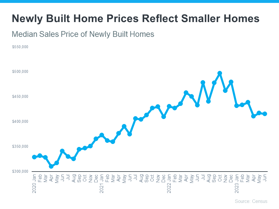 newly built home prices